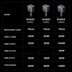 UGREEN 145W 90W 60W Car Charger 3 USB-C & 1 USB-A Ports PD QC4.0 Fast Charging with Retractable Cable for iPhone 17 Pro MacBook - Image 2